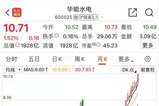 本赛季英超参与进球榜：萨拉赫22球居首，哈兰德、孙兴慜二三位